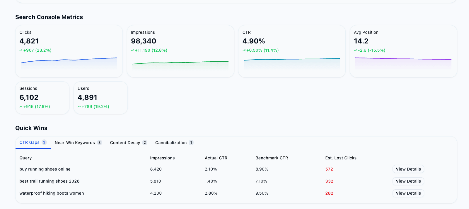 Webhealth report showing GSC impressions, CTR trends, Quick Win opportunities and a ranked fix list